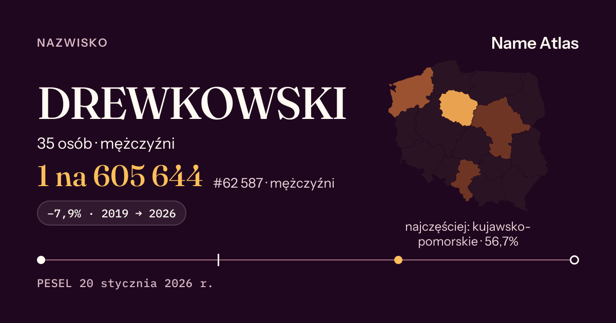 Karta nazwiska z liczbami z rejestru PESEL: DREWKOWSKI