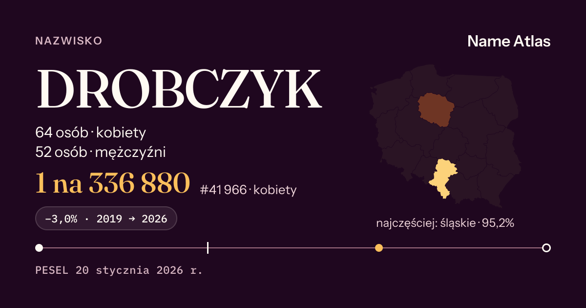 Karta nazwiska z liczbami z rejestru PESEL: DROBCZYK