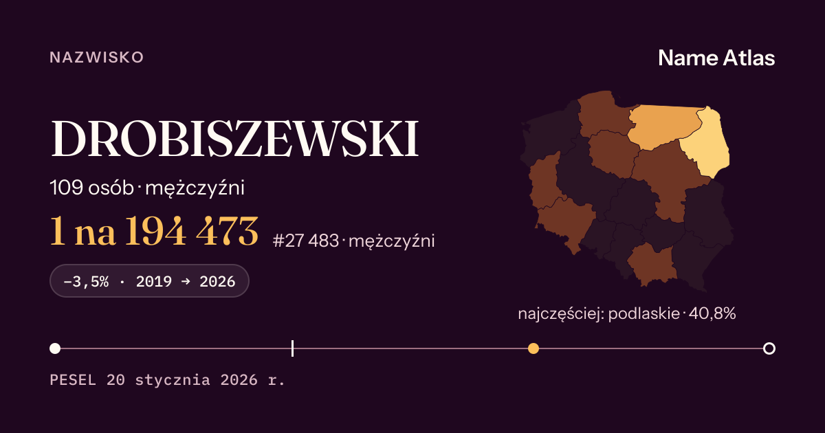 Karta nazwiska z liczbami z rejestru PESEL: DROBISZEWSKI