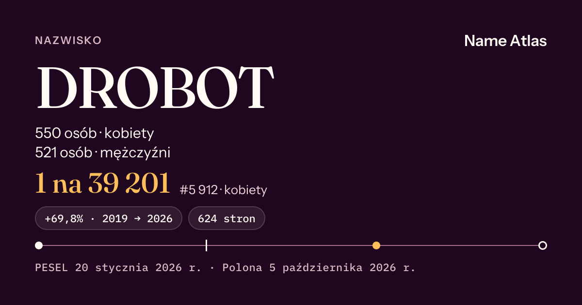 Karta nazwiska z liczbami z rejestru PESEL: DROBOT