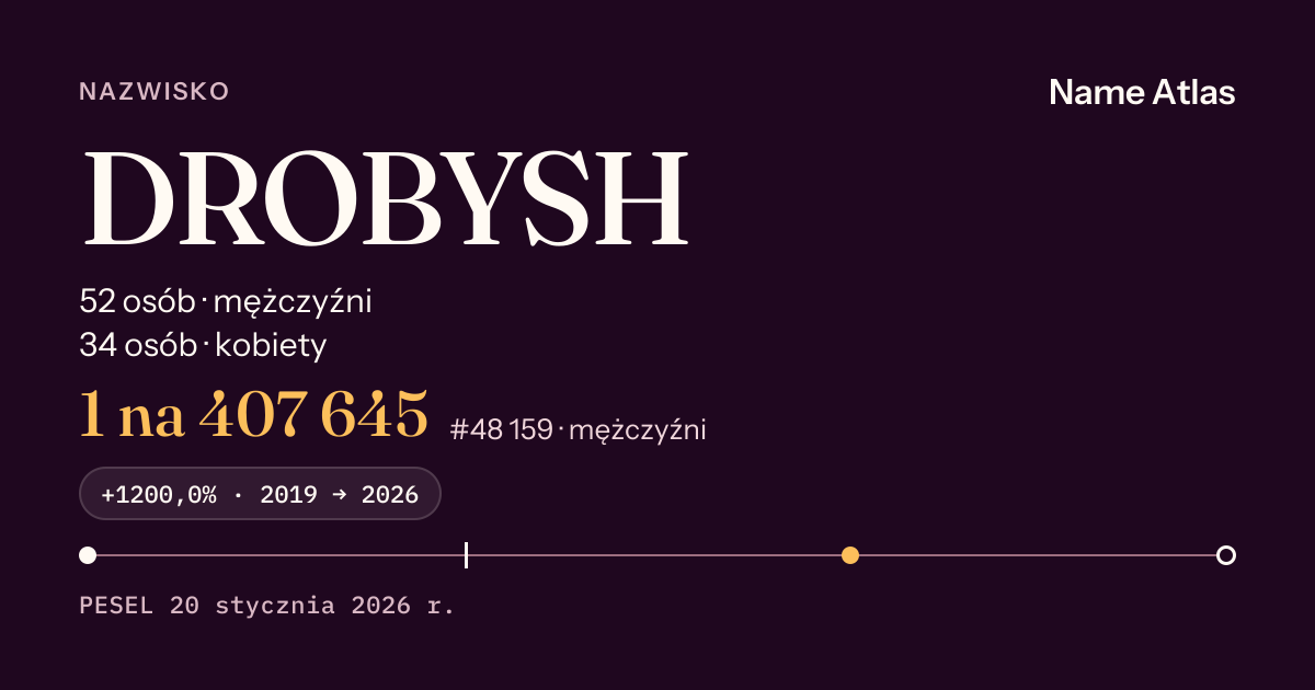 Karta nazwiska z liczbami z rejestru PESEL: DROBYSH