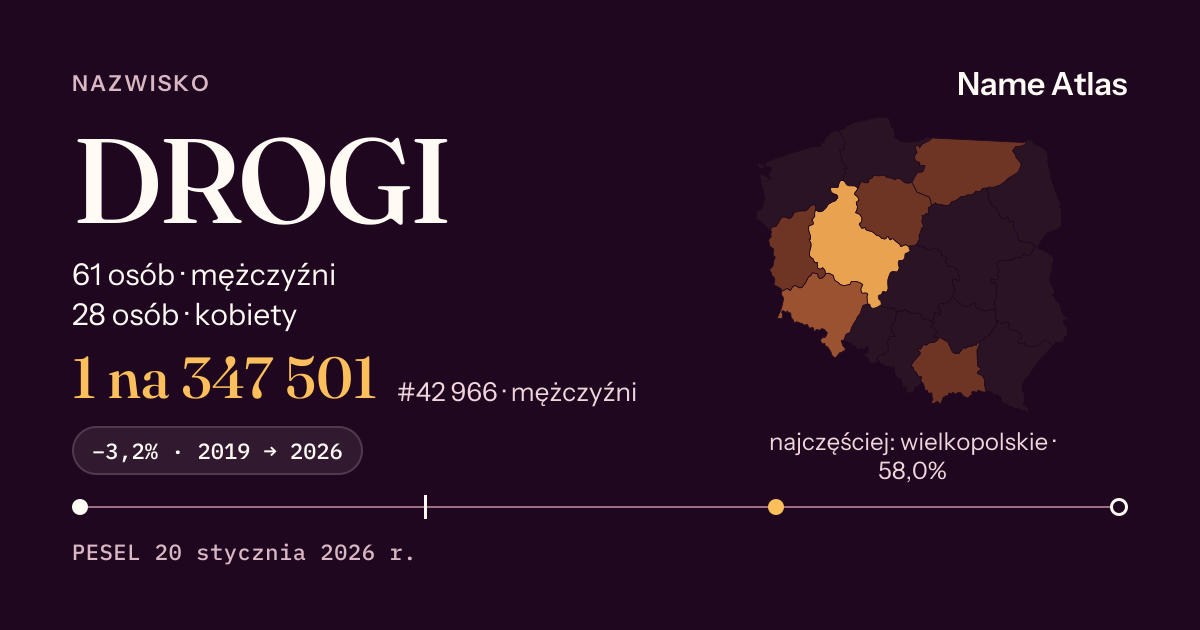 Karta nazwiska z liczbami z rejestru PESEL: DROGI
