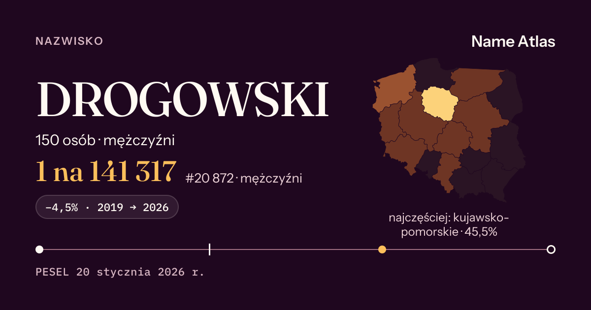 Karta nazwiska z liczbami z rejestru PESEL: DROGOWSKI