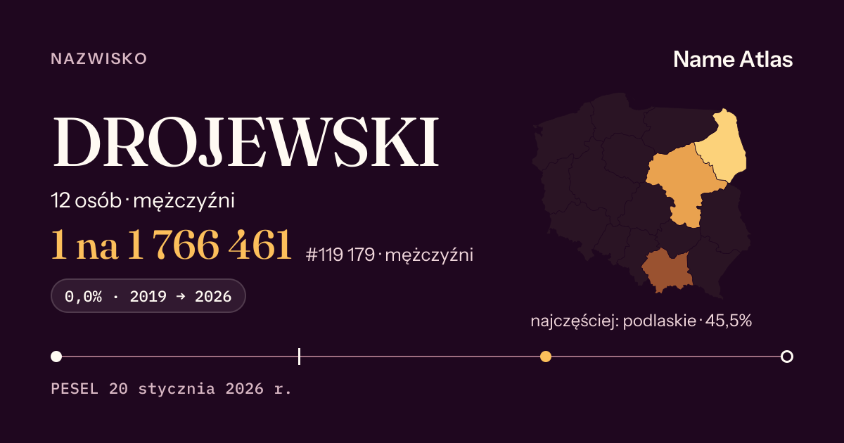 Karta nazwiska z liczbami z rejestru PESEL: DROJEWSKI