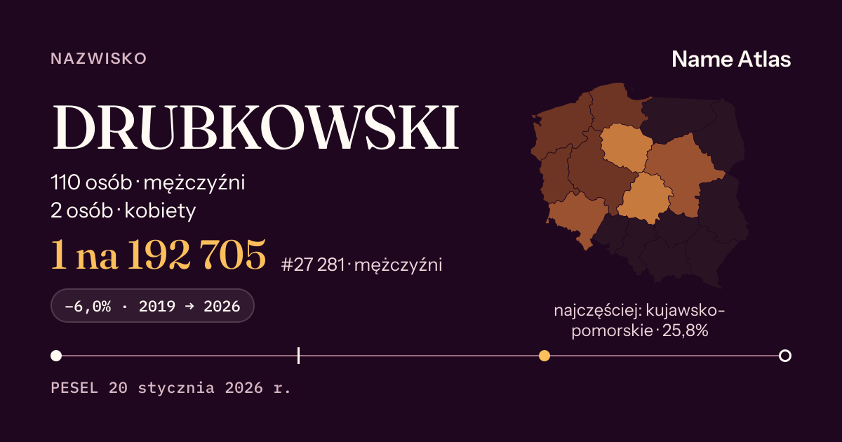 Karta nazwiska z liczbami z rejestru PESEL: DRUBKOWSKI