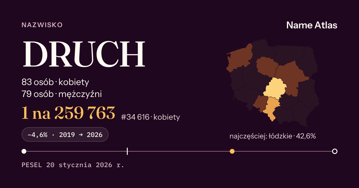 Karta nazwiska z liczbami z rejestru PESEL: DRUCH