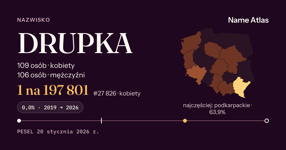 Karta nazwiska z liczbami z rejestru PESEL: DRUPKA