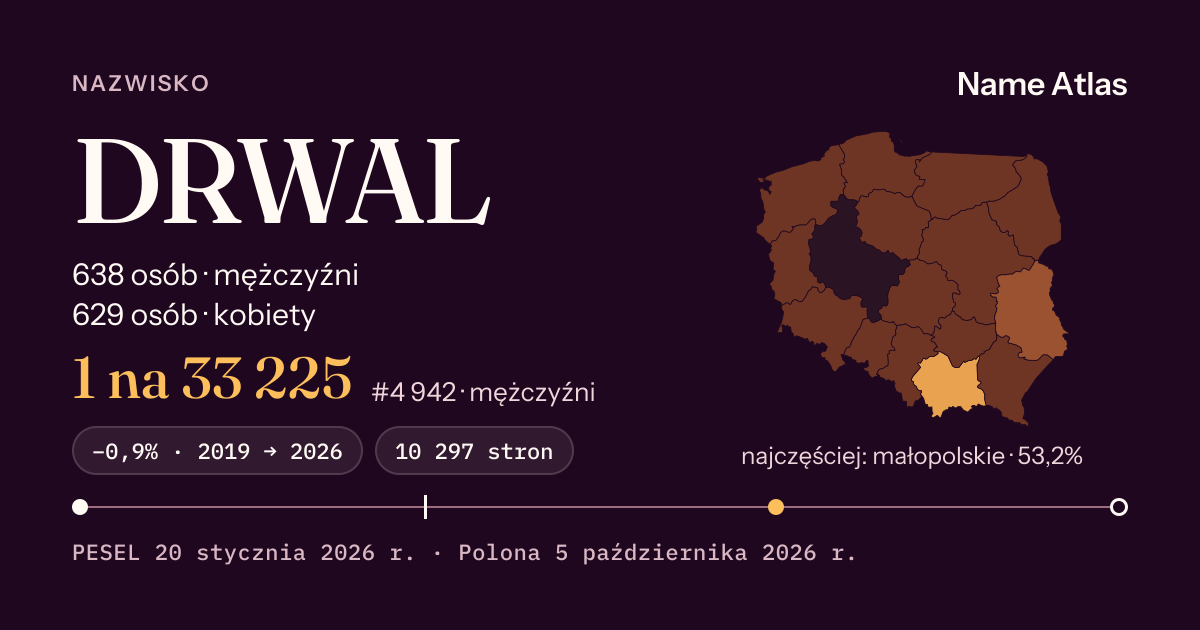 Karta nazwiska z liczbami z rejestru PESEL: DRWAL