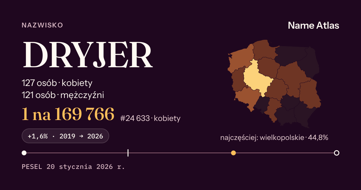 Karta nazwiska z liczbami z rejestru PESEL: DRYJER