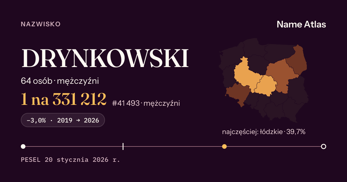 Karta nazwiska z liczbami z rejestru PESEL: DRYNKOWSKI
