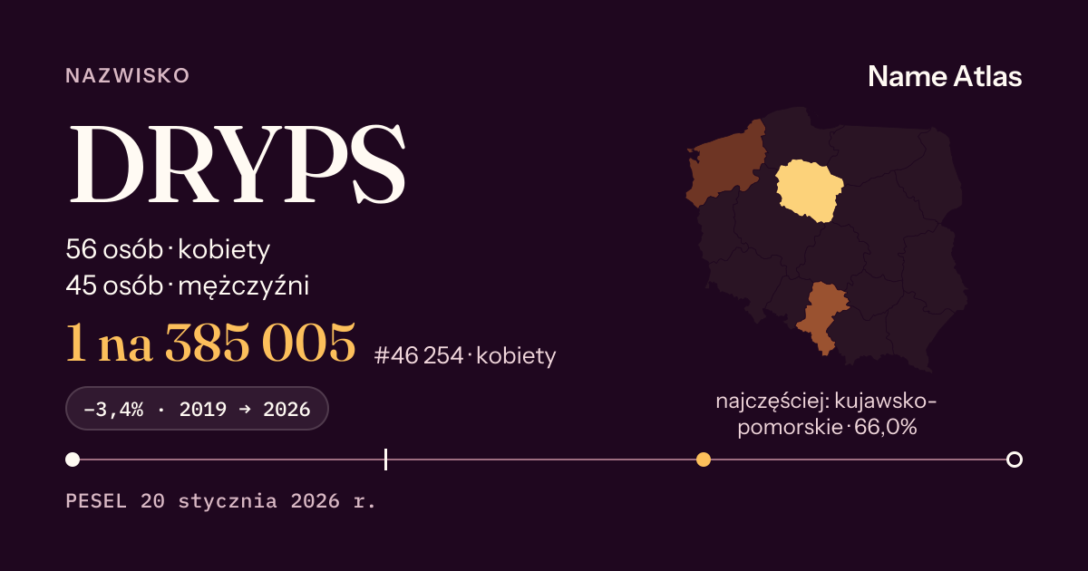 Karta nazwiska z liczbami z rejestru PESEL: DRYPS