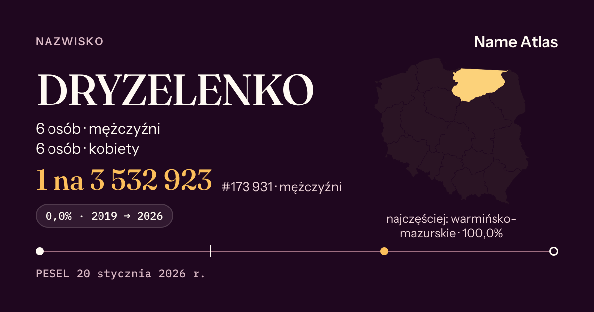 Karta nazwiska z liczbami z rejestru PESEL: DRYZELENKO
