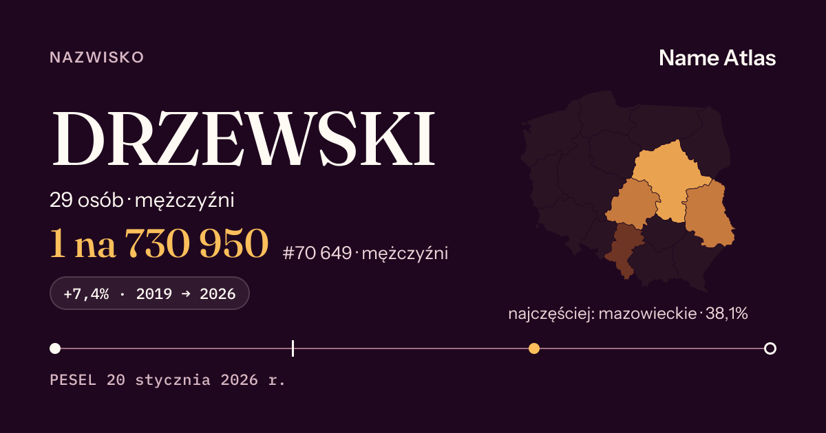 Karta nazwiska z liczbami z rejestru PESEL: DRZEWSKI