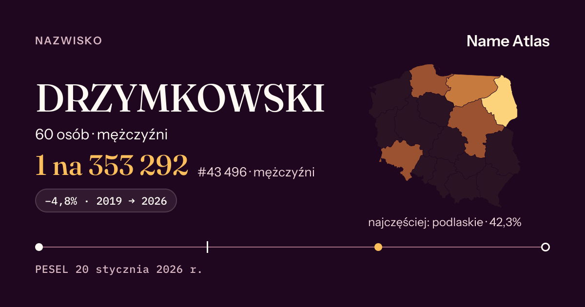 Karta nazwiska z liczbami z rejestru PESEL: DRZYMKOWSKI