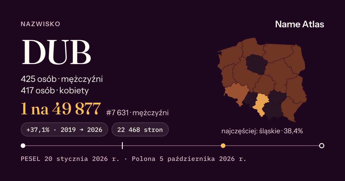 Karta nazwiska z liczbami z rejestru PESEL: DUB