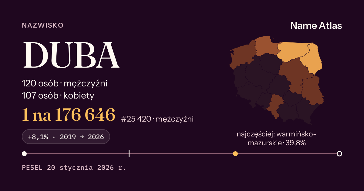 Karta nazwiska z liczbami z rejestru PESEL: DUBA