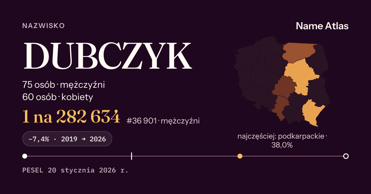 Karta nazwiska z liczbami z rejestru PESEL: DUBCZYK