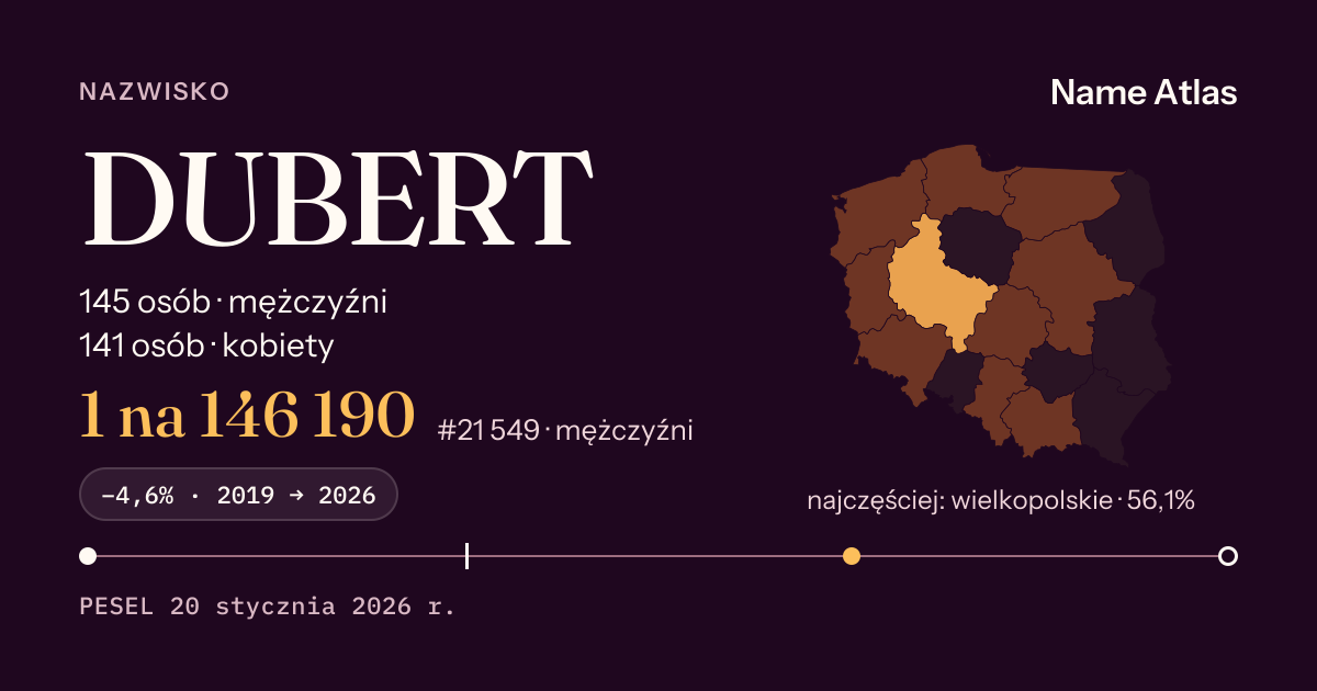 Karta nazwiska z liczbami z rejestru PESEL: DUBERT