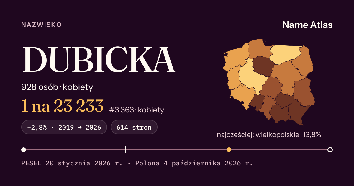 Karta nazwiska z liczbami z rejestru PESEL: DUBICKA