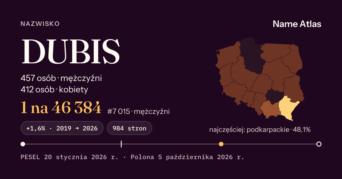 Karta nazwiska z liczbami z rejestru PESEL: DUBIS