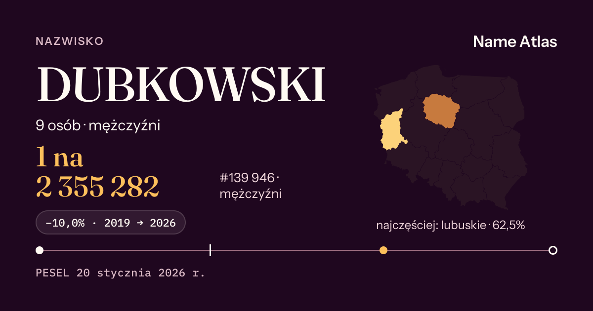 Karta nazwiska z liczbami z rejestru PESEL: DUBKOWSKI