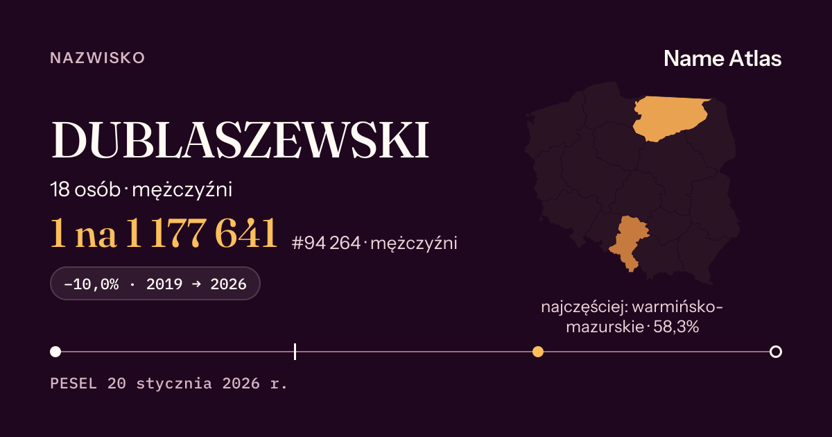 Karta nazwiska z liczbami z rejestru PESEL: DUBLASZEWSKI