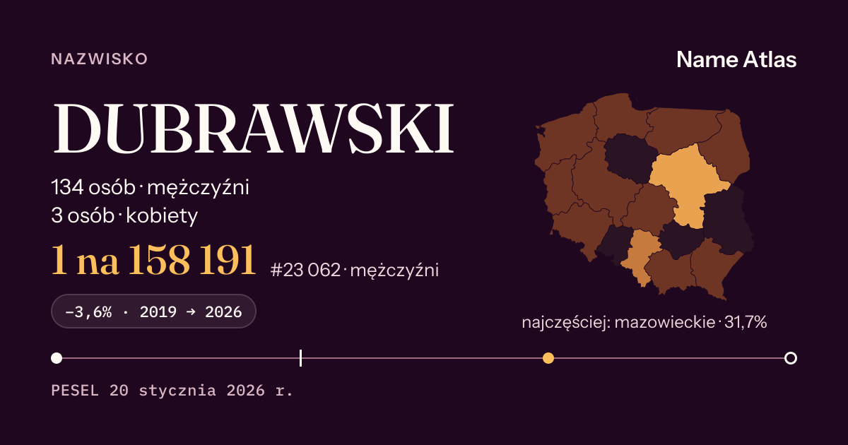 Karta nazwiska z liczbami z rejestru PESEL: DUBRAWSKI