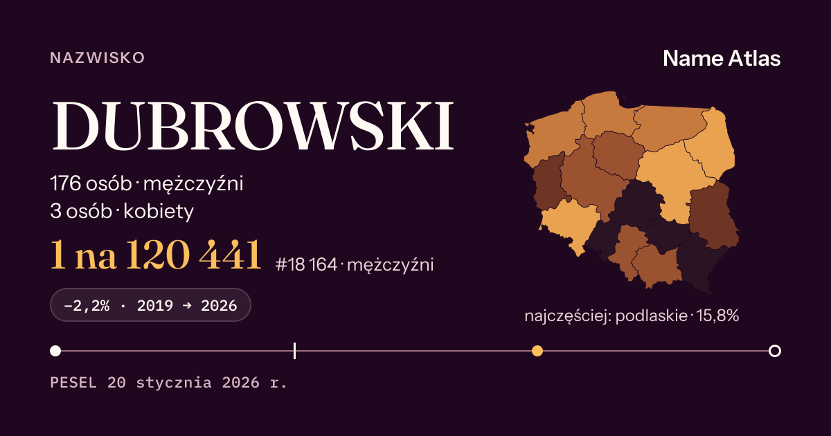 Karta nazwiska z liczbami z rejestru PESEL: DUBROWSKI