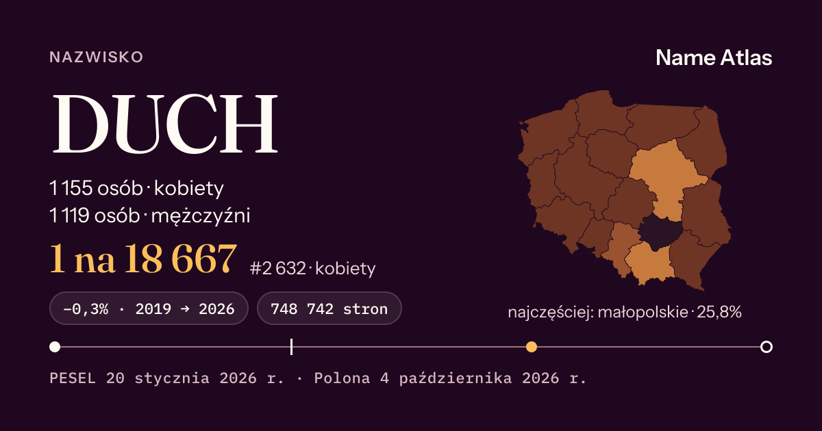Karta nazwiska z liczbami z rejestru PESEL: DUCH