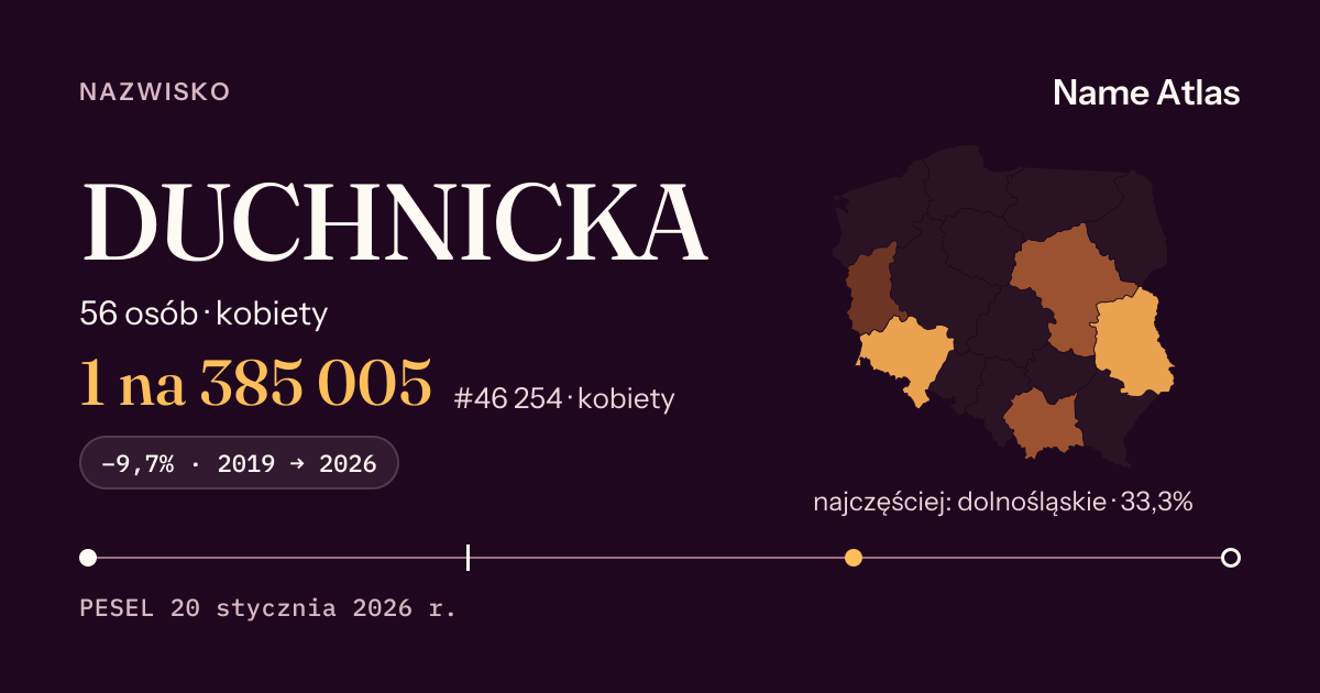 Karta nazwiska z liczbami z rejestru PESEL: DUCHNICKA