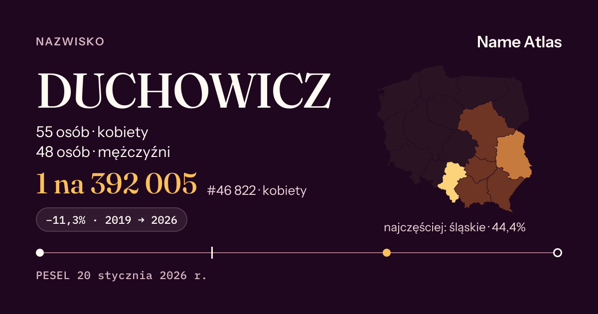 Karta nazwiska z liczbami z rejestru PESEL: DUCHOWICZ