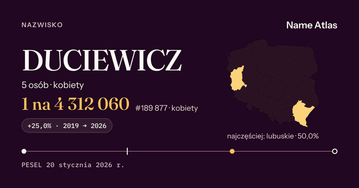 Karta nazwiska z liczbami z rejestru PESEL: DUCIEWICZ