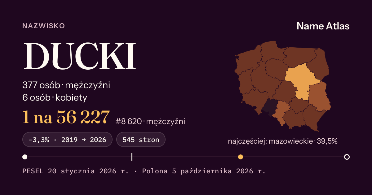 Karta nazwiska z liczbami z rejestru PESEL: DUCKI