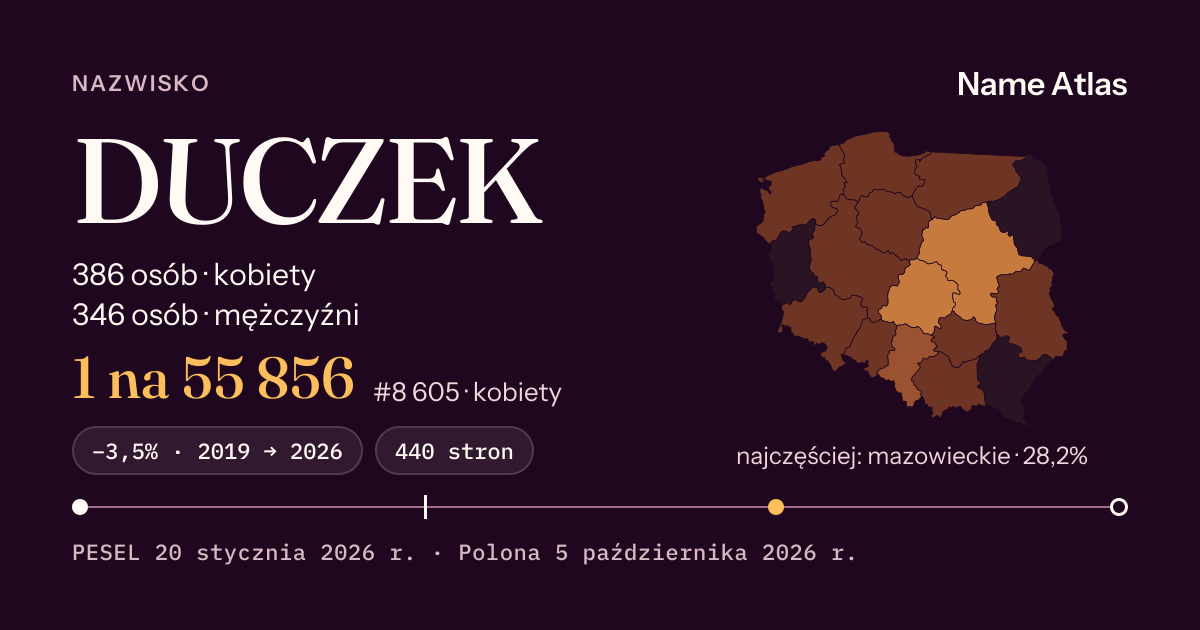 Karta nazwiska z liczbami z rejestru PESEL: DUCZEK