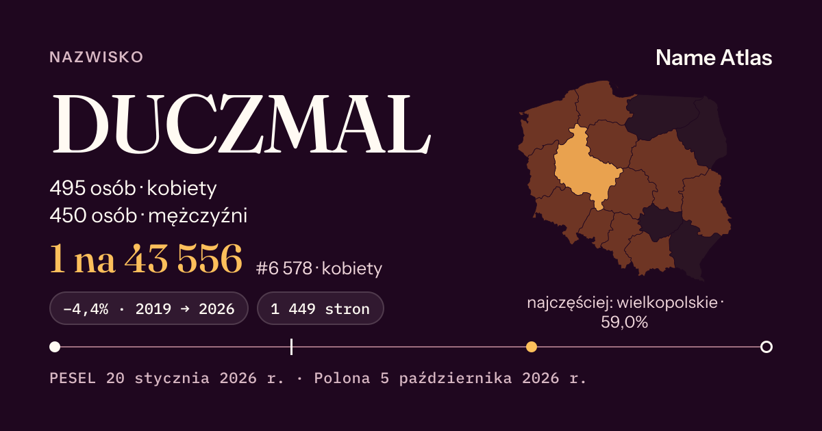 Karta nazwiska z liczbami z rejestru PESEL: DUCZMAL