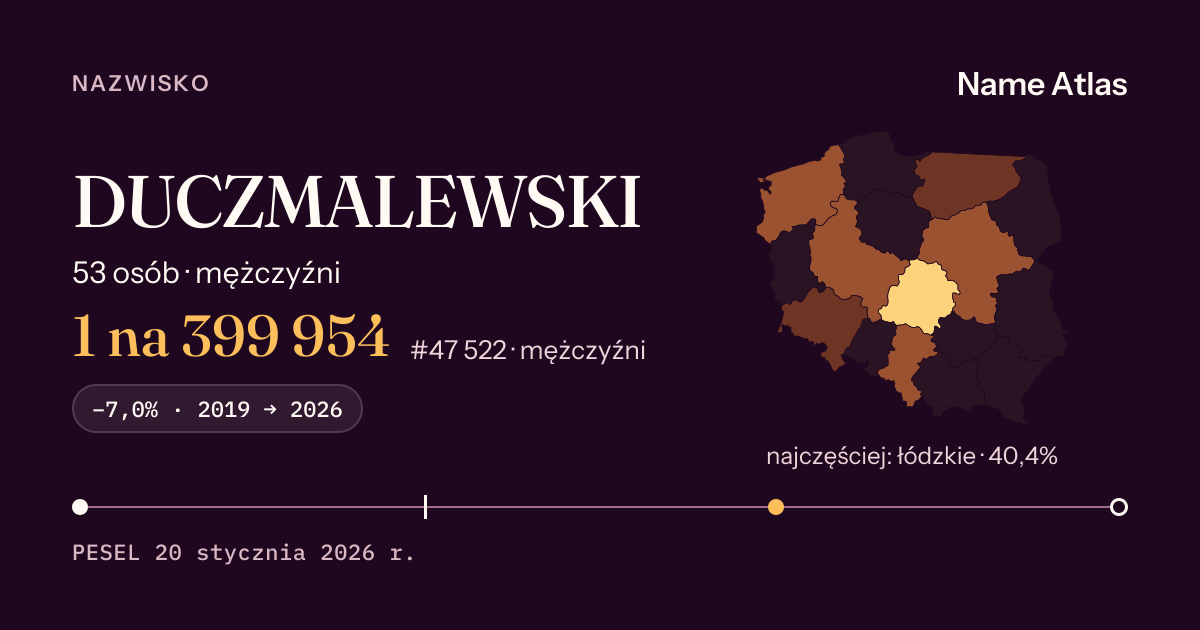 Karta nazwiska z liczbami z rejestru PESEL: DUCZMALEWSKI