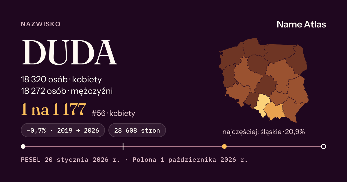 Karta nazwiska z liczbami z rejestru PESEL: DUDA