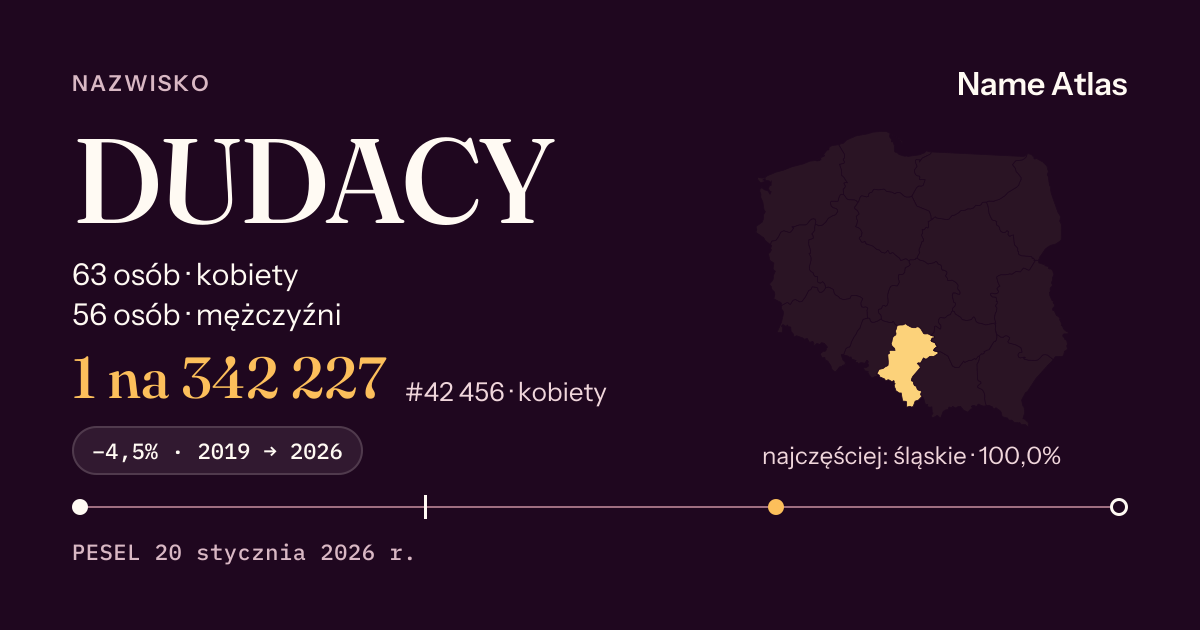 Karta nazwiska z liczbami z rejestru PESEL: DUDACY