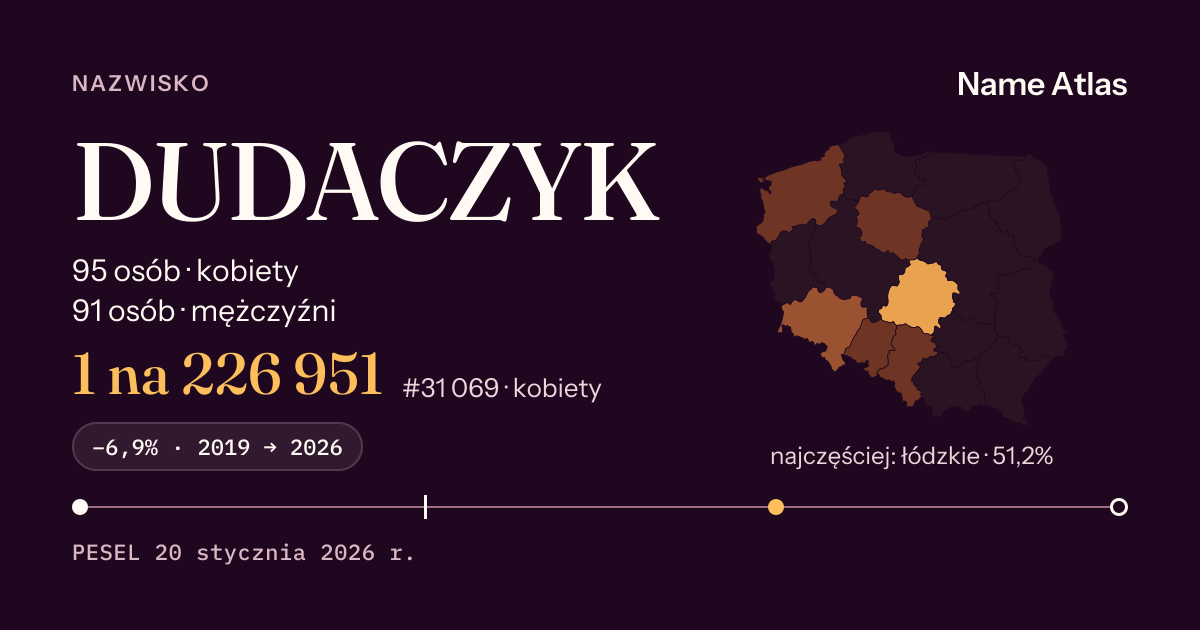 Karta nazwiska z liczbami z rejestru PESEL: DUDACZYK