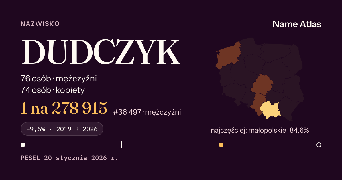 Karta nazwiska z liczbami z rejestru PESEL: DUDCZYK
