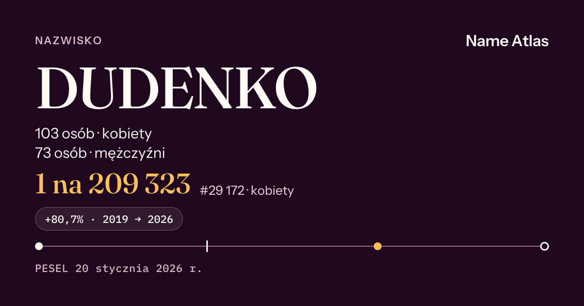 Karta nazwiska z liczbami z rejestru PESEL: DUDENKO