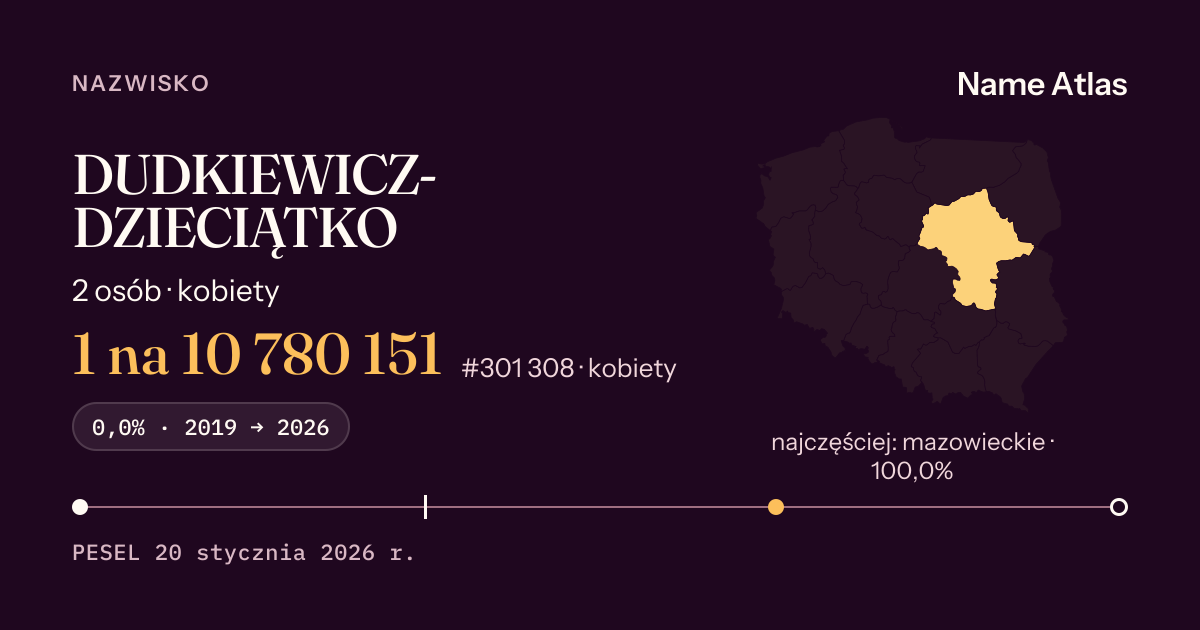 Karta nazwiska z liczbami z rejestru PESEL: DUDKIEWICZ-DZIECIĄTKO