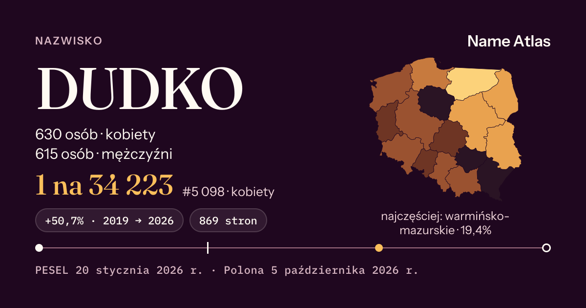 Karta nazwiska z liczbami z rejestru PESEL: DUDKO