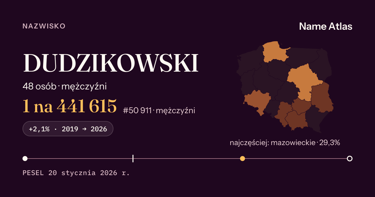 Karta nazwiska z liczbami z rejestru PESEL: DUDZIKOWSKI