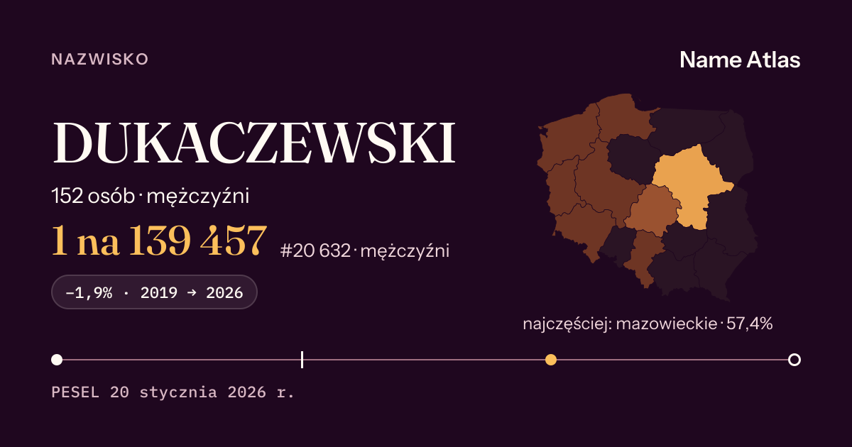 Karta nazwiska z liczbami z rejestru PESEL: DUKACZEWSKI