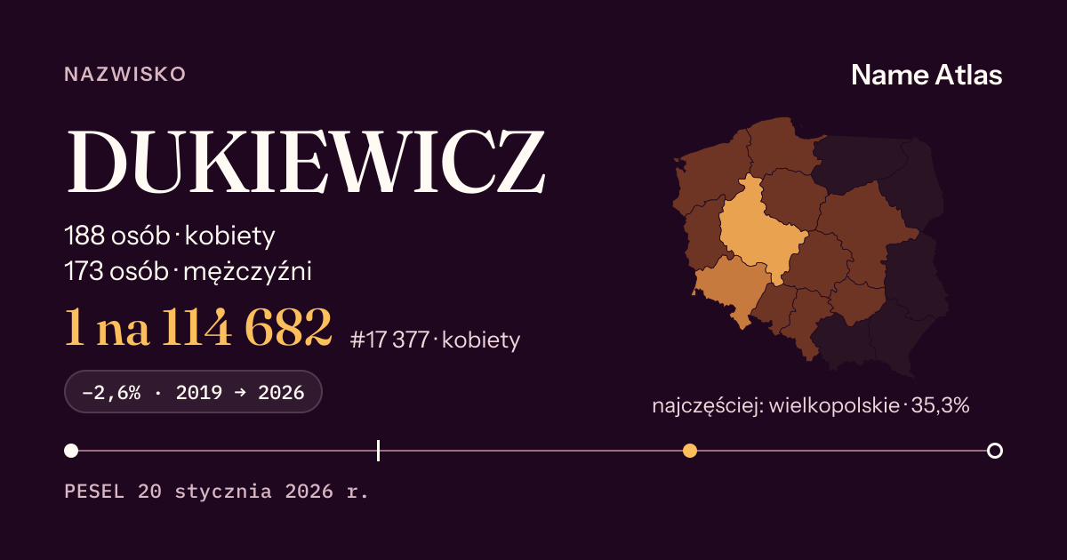 Karta nazwiska z liczbami z rejestru PESEL: DUKIEWICZ