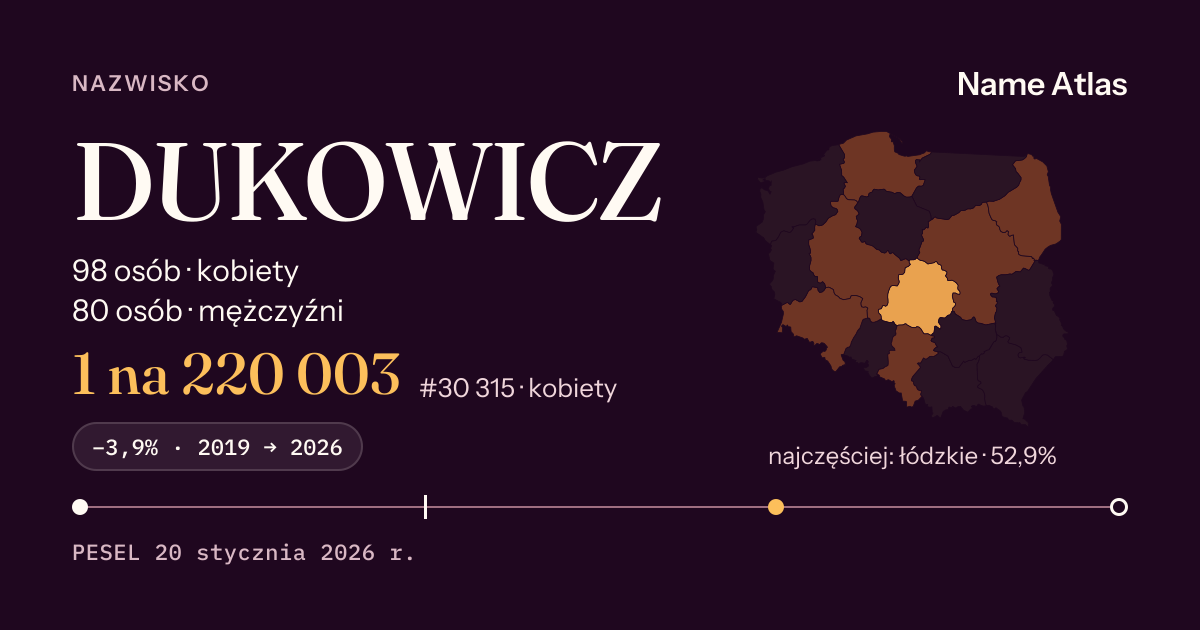 Karta nazwiska z liczbami z rejestru PESEL: DUKOWICZ