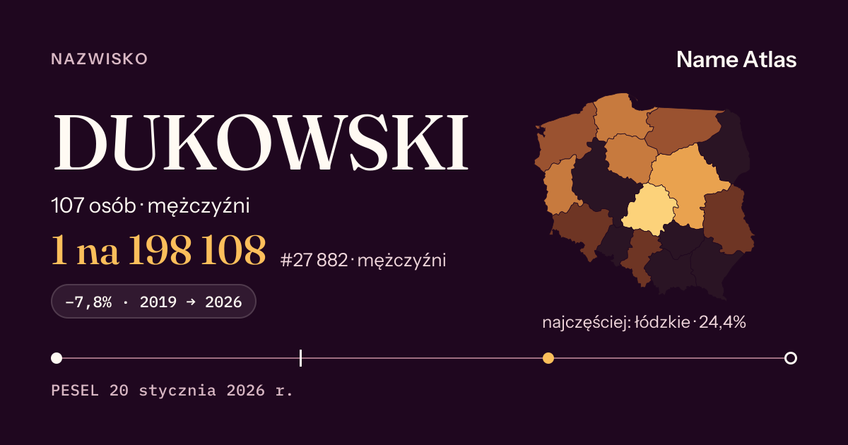 Karta nazwiska z liczbami z rejestru PESEL: DUKOWSKI