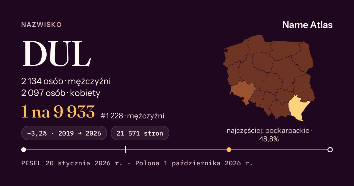 Karta nazwiska z liczbami z rejestru PESEL: DUL