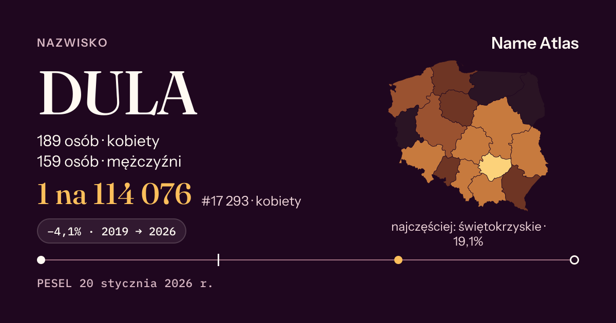 Karta nazwiska z liczbami z rejestru PESEL: DULA